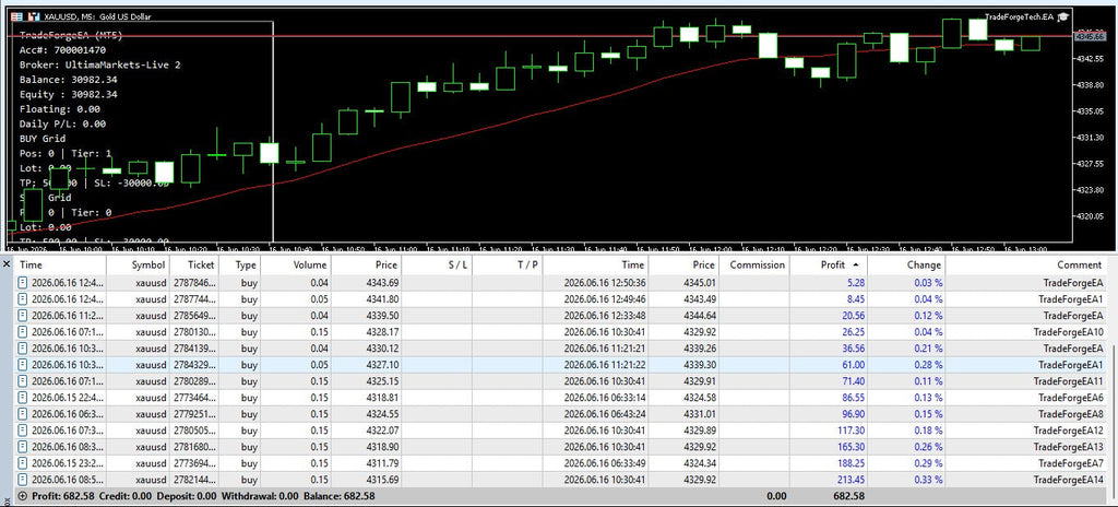 TradeForge XAUUSD Gold Scalper ( Lifetime License Key )